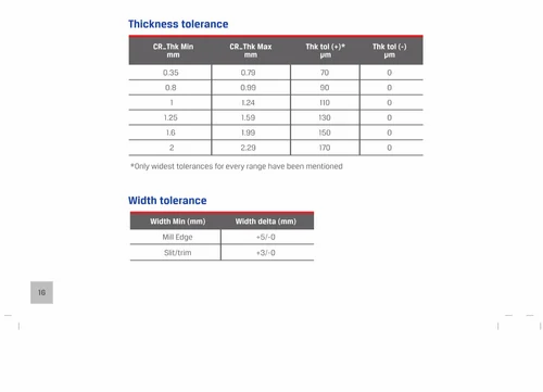 Posco Gpsp Sheet