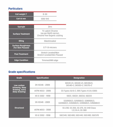 Posco Gpsp Sheet