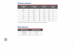 Posco Gpsp Sheet